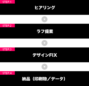 �摜�F���\�����݂̗���