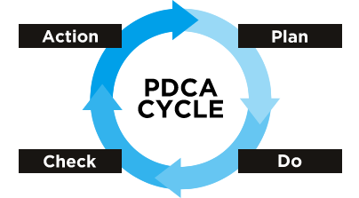 �摜�FADX��PDCA�T�C�N��