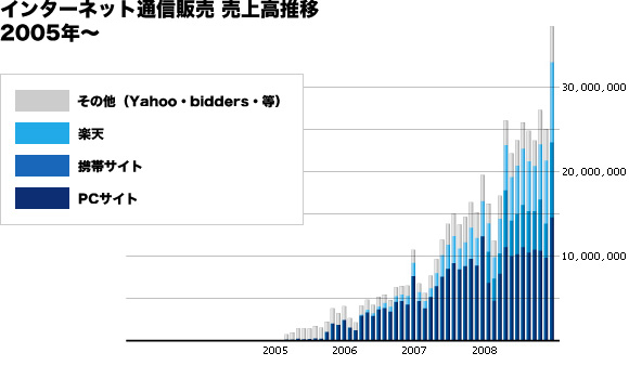 �摜�F�C���^�[�l�b�g�ʐM�̔��E���㍂����